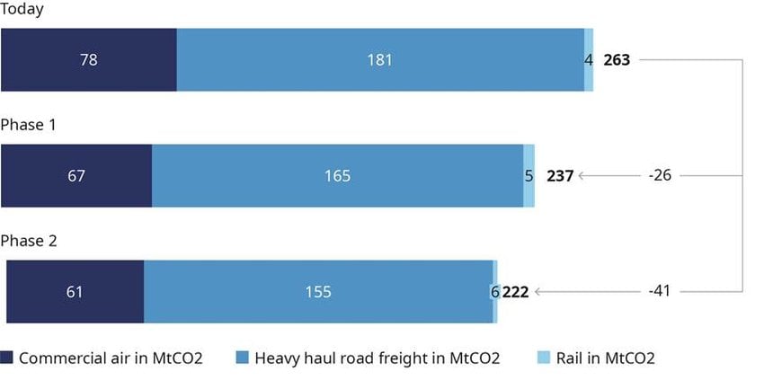 Passive magnetic levitation technology developed by Nevomo seen as a potential key to rapidly improving Europe's long-distance transport network